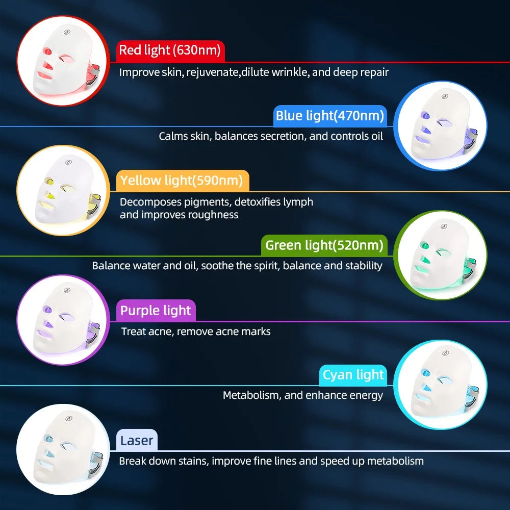 Masque LED Facial 7 Couleurs Rechargeable – Rajeunissement & Soin de la Peau à Domicile